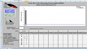 Walton angling club results screenshot